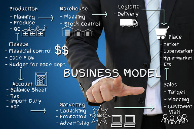 https://rcdrun.com/images/depository/business/640/business-model.jpg