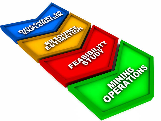 Mining diagram