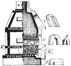 SCORIFICATION FURNACE