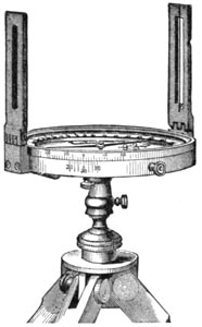 Surveying Compass