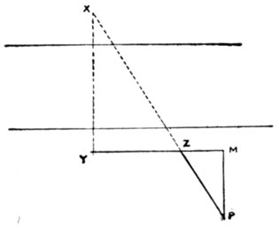 Measuring