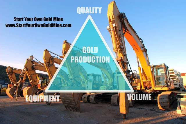 EQV formula for gold mining production